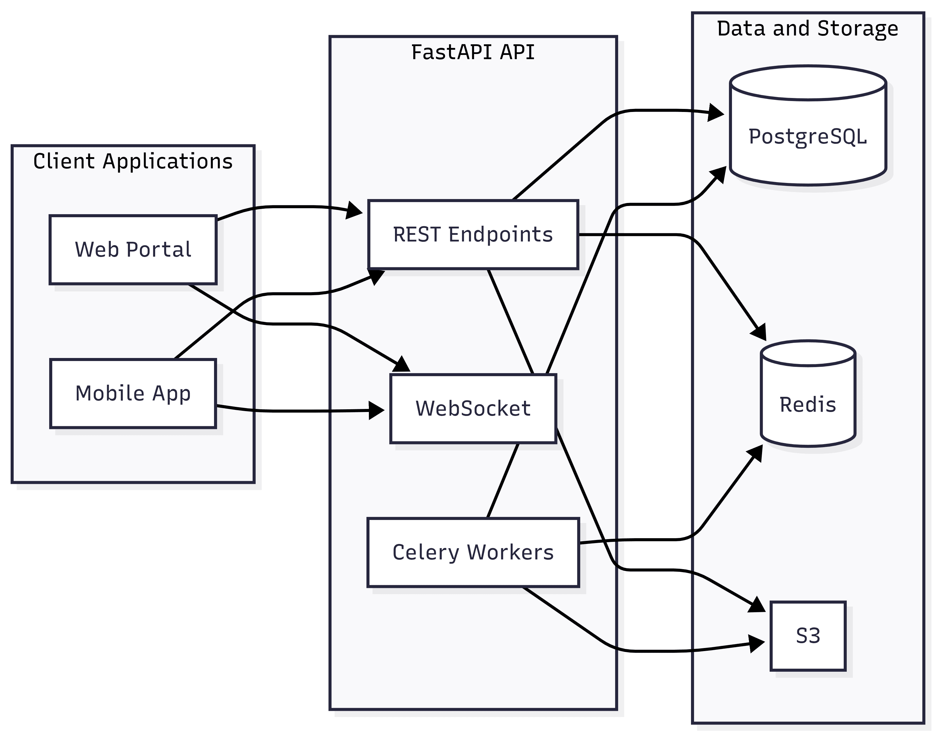 System Design