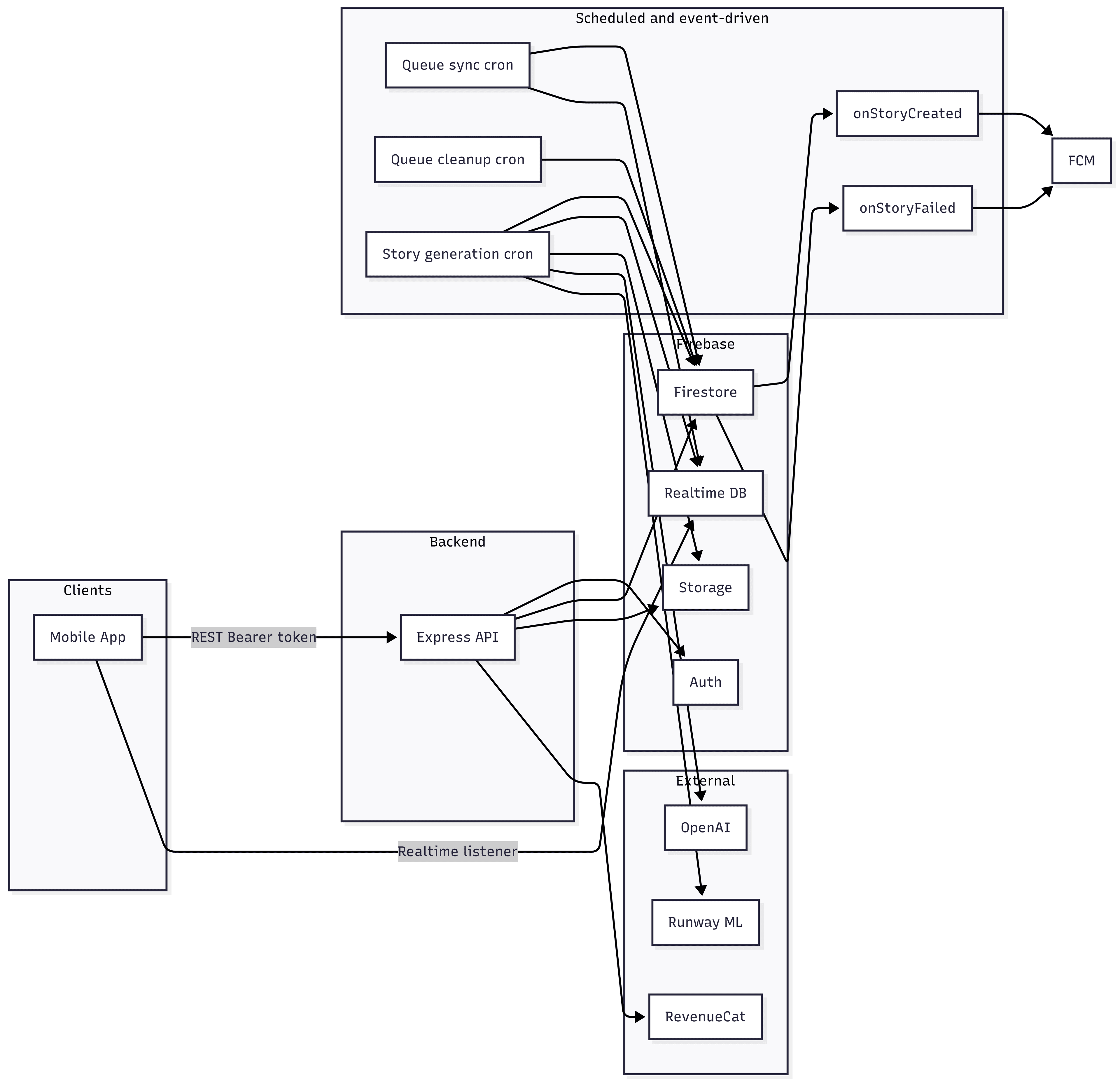 System Design