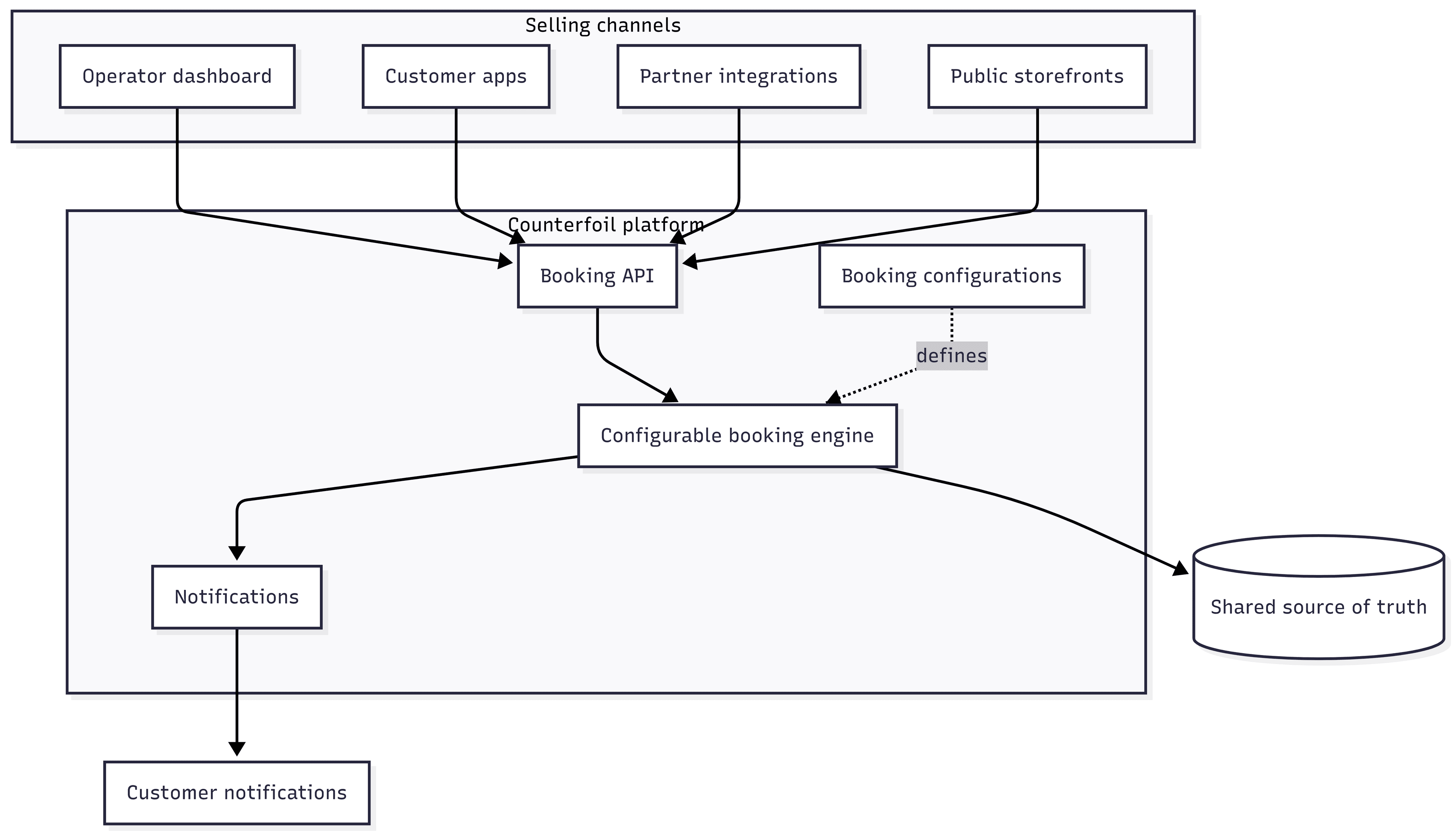System Design