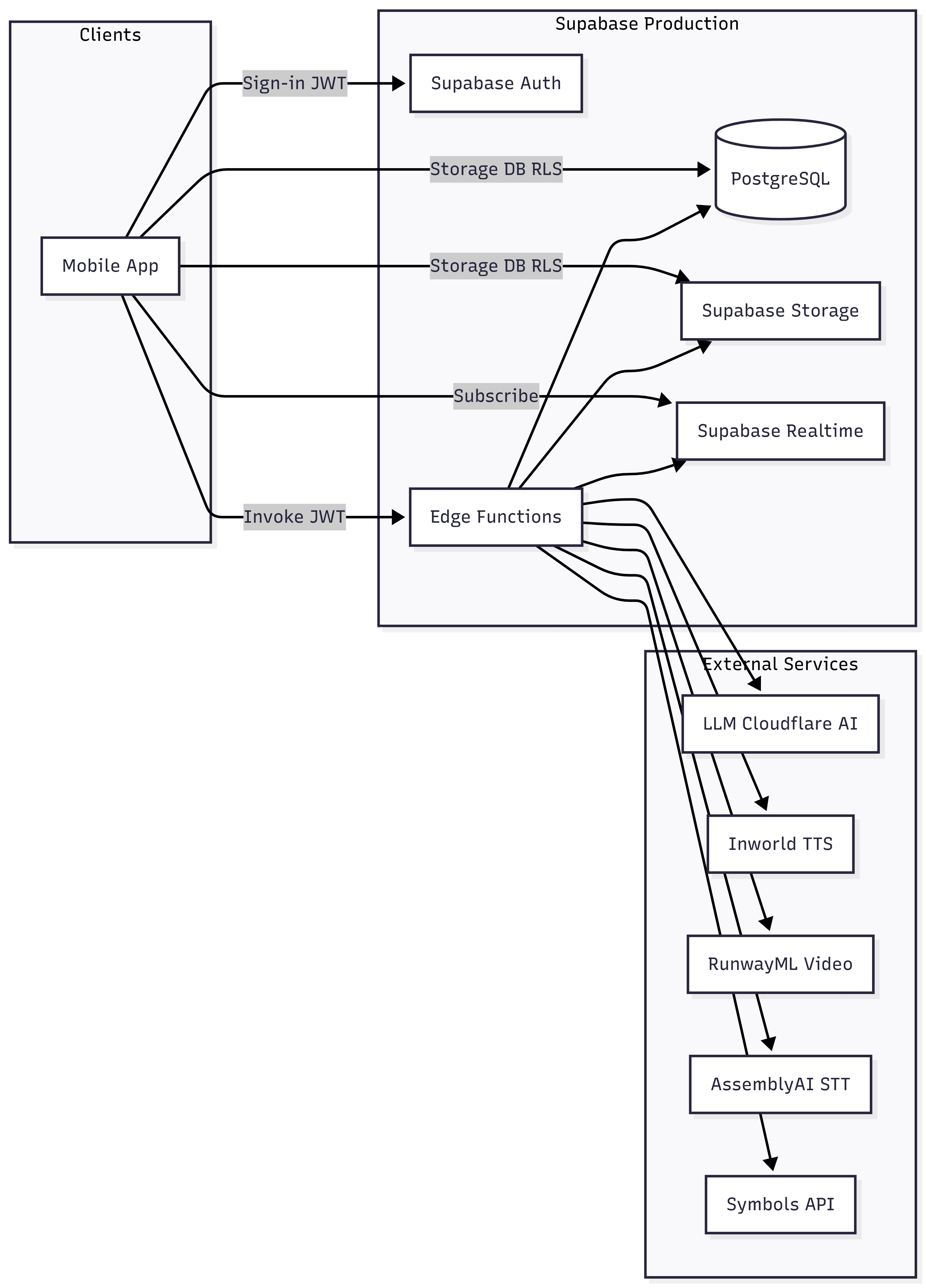 System Design