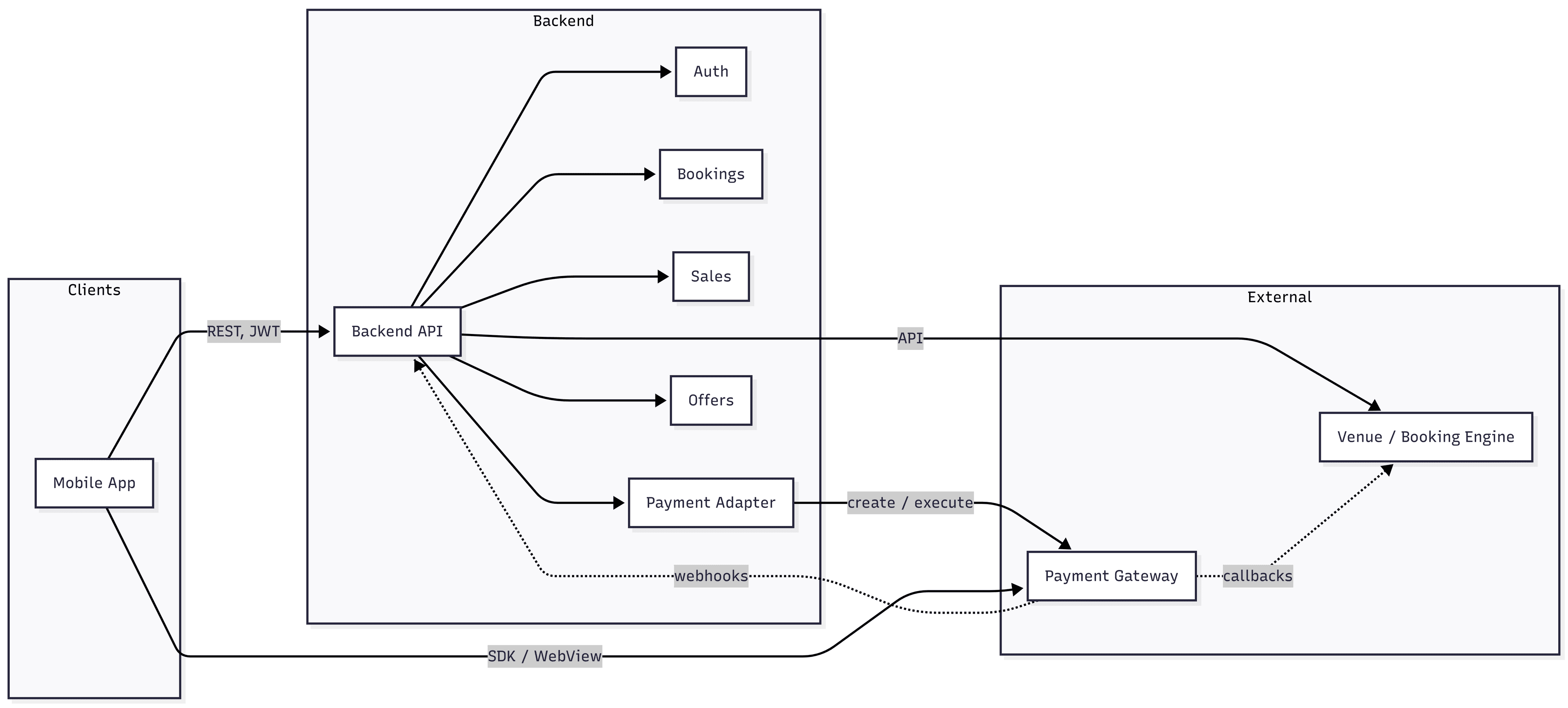 System Design